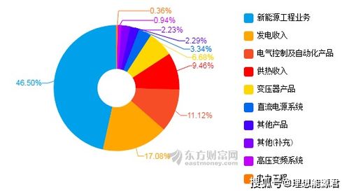 生物质能中报解读 行业标杆与龙头脱颖，谁执牛耳？