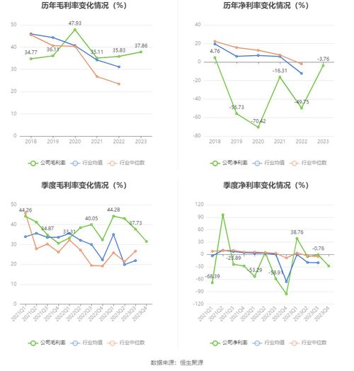 云南城投2023年亏损7583.28万元 物管业务的挑战与转型中的曙光