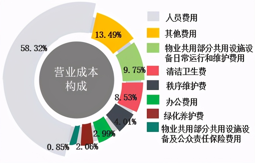2023年中国物业公司排名及全国十大物业管理企业解析